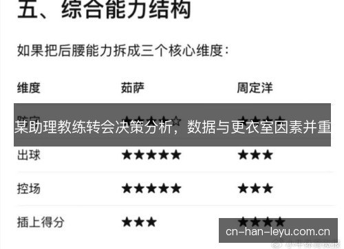 某助理教练转会决策分析，数据与更衣室因素并重